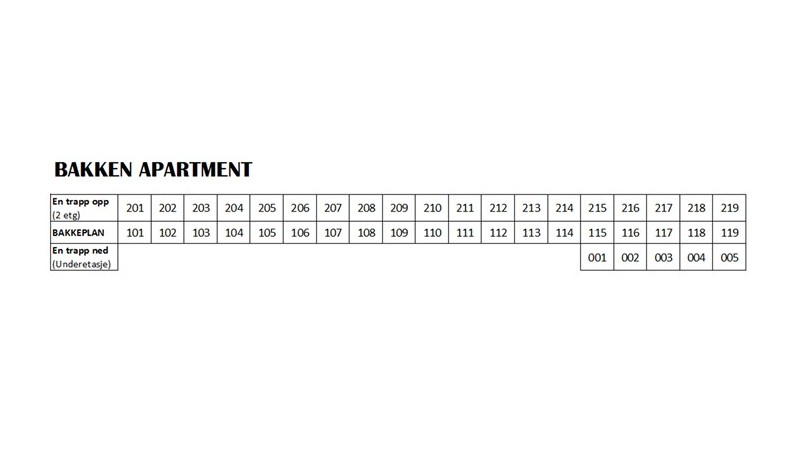 Bakken A, 2-4 bädd har rumsnr 001-119 (källarplan & vån 1, markplan). Bakken B, 6 bädd har rumsnr 201-219 (vån 2).